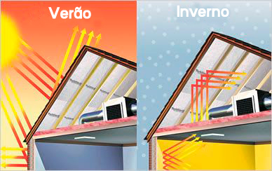 Pintura térmica impermeabilizante